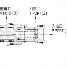 台湾JGH久冈J-RVCA Series引导式溢流阀